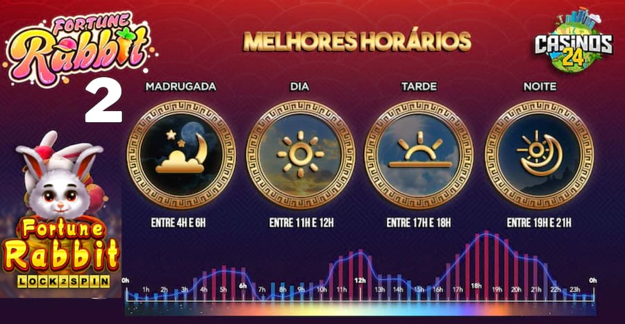 menos de 3.5 gols o que significa