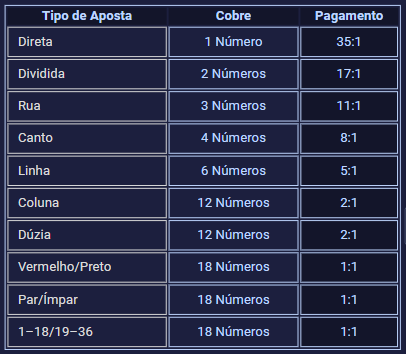 all lotto results